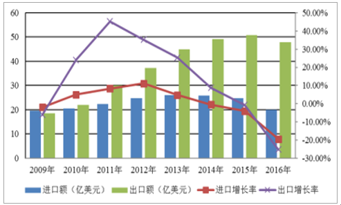 亿万先生·MR(中国)首页官网登录