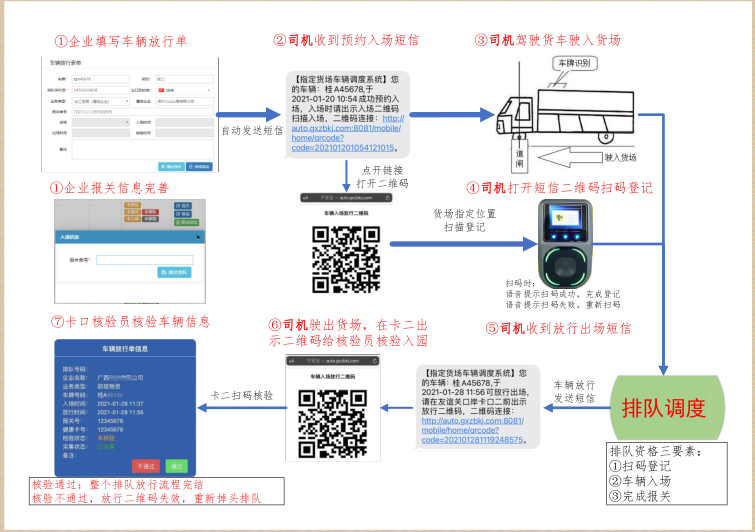 凭祥代驾司机怎样排队过境？